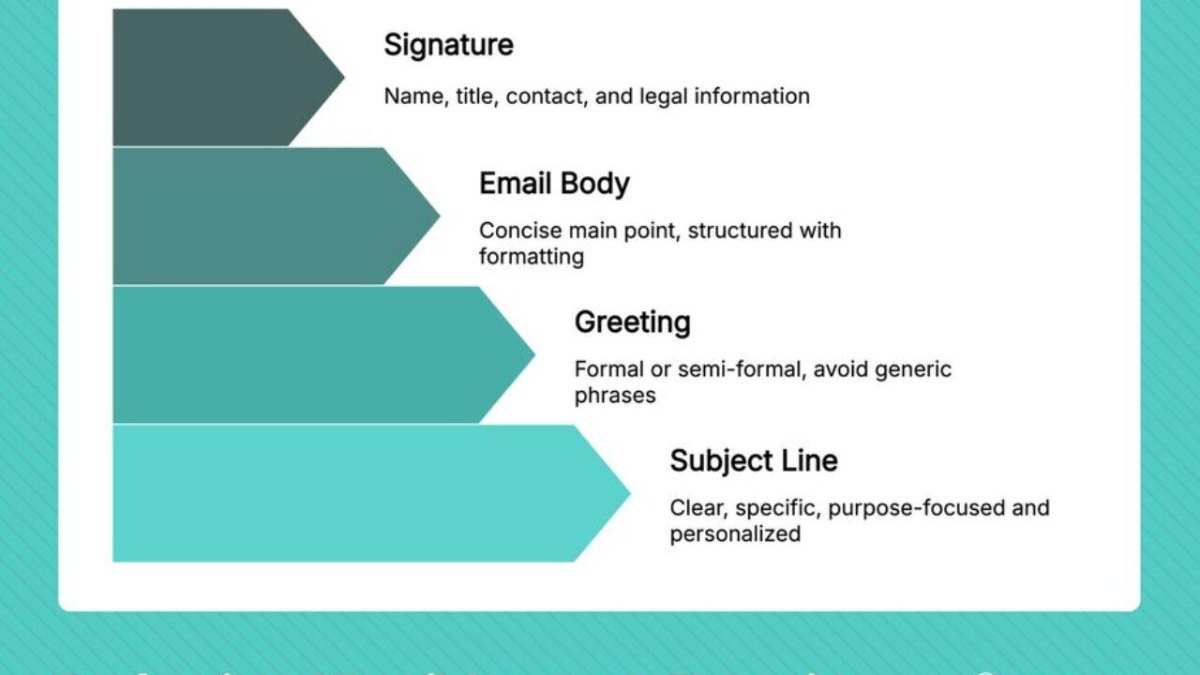 effective email structure