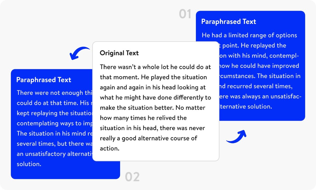 ai paraphrasing workflow